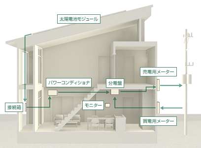 [5]暮らしのエネルギーを家でつくる