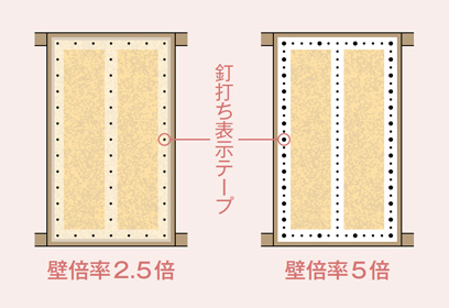 スーパーウォール工法