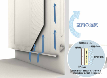 [4]最高水準の断熱性が住まいの耐久性を高める